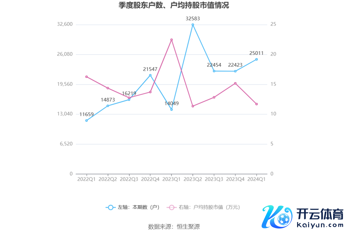 （著作起头：中国证券报·中证网）