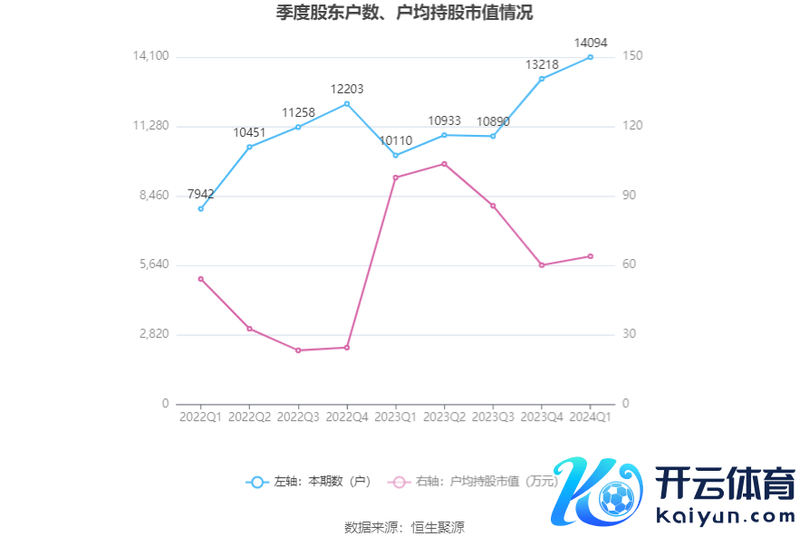 （著作开端：中国证券报·中证网）